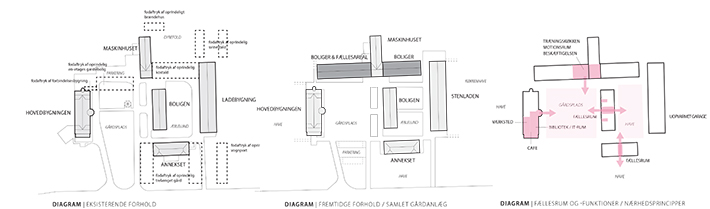 Stubberupgaard Supportive Housing / Leth & Gori